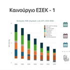 Ημερίδα του ΤΕΕ ΒΑ Αιγαίου με τίτλο: "Ανεμογεννήτριες στα νησιά του Βορειοανατολικού Αιγαίου: Προκλήσεις και Προοπτικές"